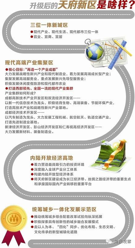 天府新区成资眉三大片区的“大动作”