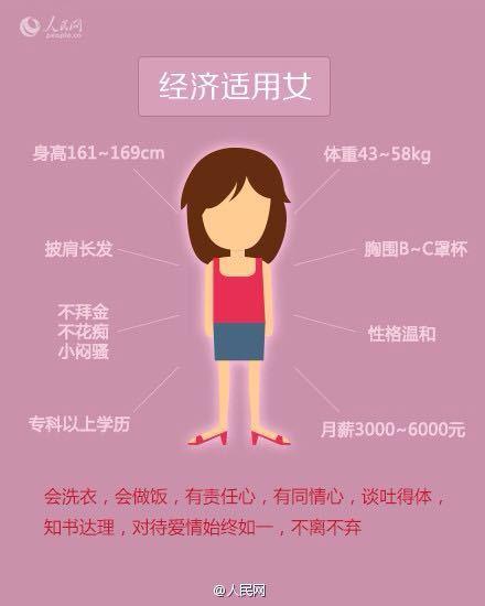 经济适用男的标准_经济适用男的标准是什么(2)