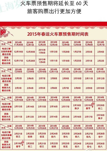 2015年春运火车票预售期时间表