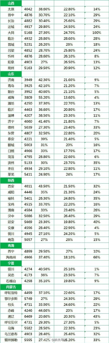 2014#全国城市平均工资#单出炉