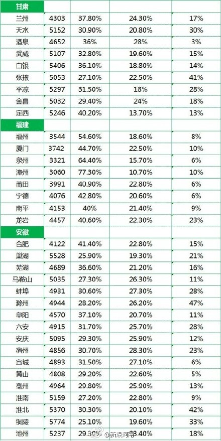 2014#全国城市平均工资#单出炉