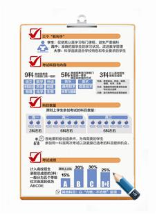 高考改革两大方案公布 2017年高考将统考