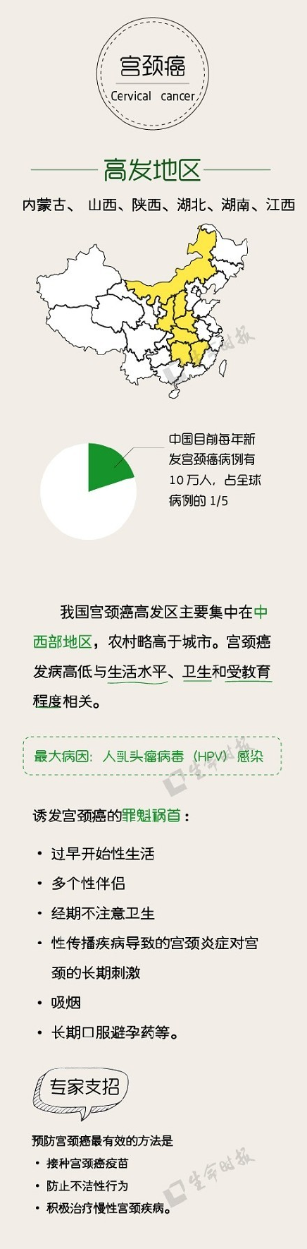 湖南为宫颈癌高发地区