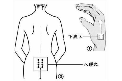 一招快速治痛经