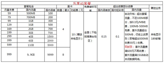 刷内蒙古银行公务卡购机 免收分期手续费