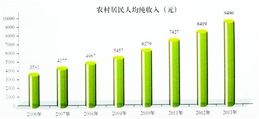 随州人均gdp_随州火车站