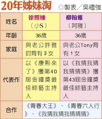 小S曾天天验孕否认动山根 阿雅:我们微调