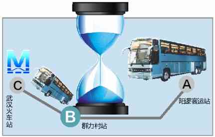 图为:阳逻前往武汉火车站换乘示意图