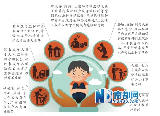 利用孩子乞讨等7情形或失去监护人资格