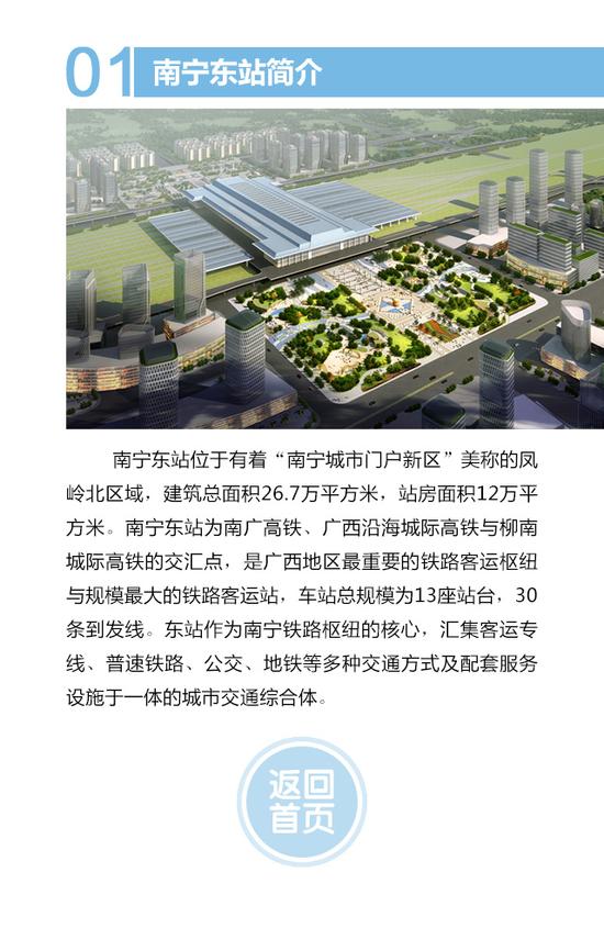 南宁东站简介