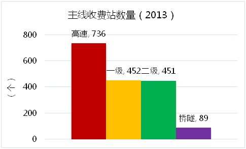 86是什么意思_一年86次收入是什么(3)