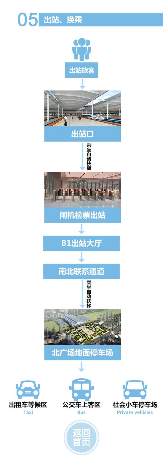 出站换乘