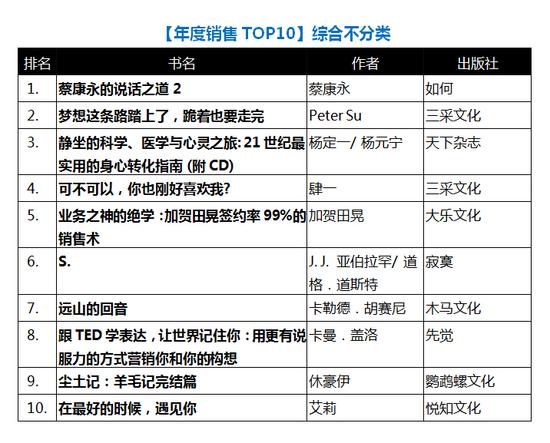 2019图书销售排行榜_建材类图书销售排行榜来啦