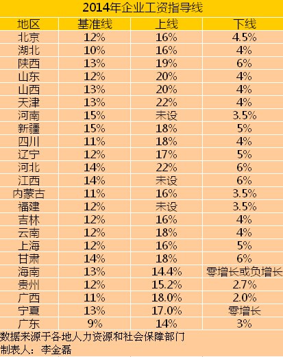 19年人口统计_中国最新人口数据统计(3)