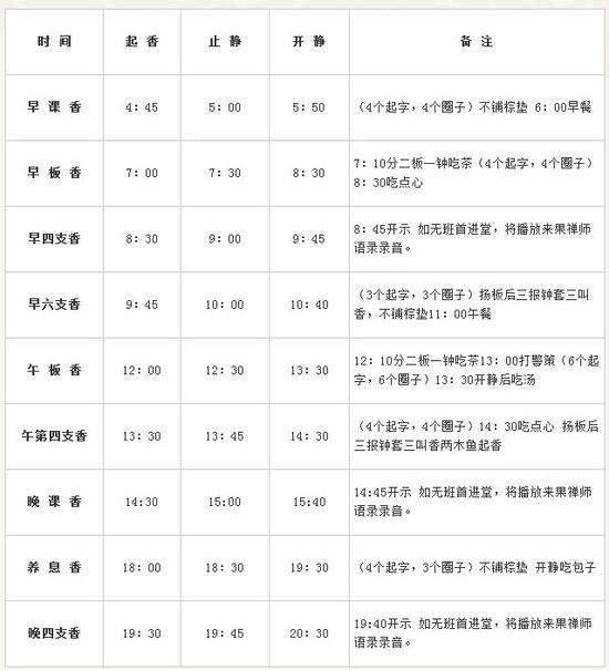 厦门南普陀寺跨年禅七开始信众可随喜报名参与