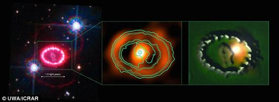 这里的图像展示的是这一超新星遗迹的不同视角影像。左侧是2010年时由哈勃望远镜拍摄的图像SN1987A；中间的图像则是“澳大利亚望远镜紧凑阵列”(ATCA)的观测结果；右侧图像则是对这一超新星遗迹内部疑似脉冲星的所在位置示意。