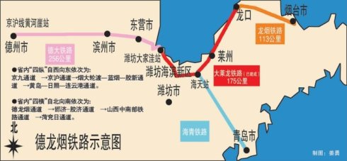 德龙烟铁路示意图(资料图)