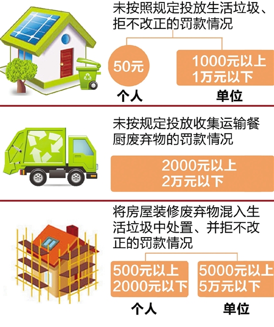 人口减量_垃圾分类减量手抄报(2)