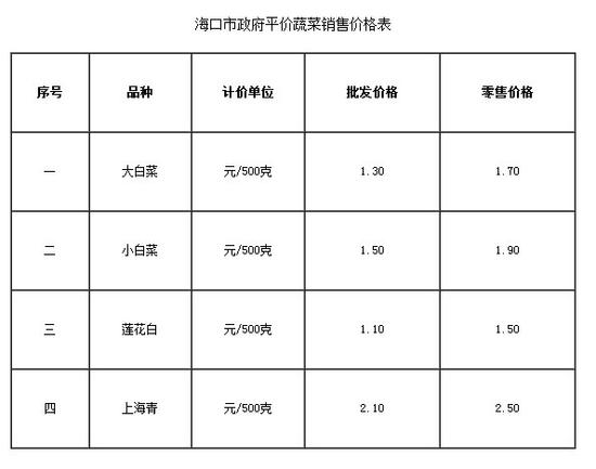 海口市政府平价蔬菜销售价格表