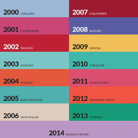 历年Pantone公布的年度流行色名单