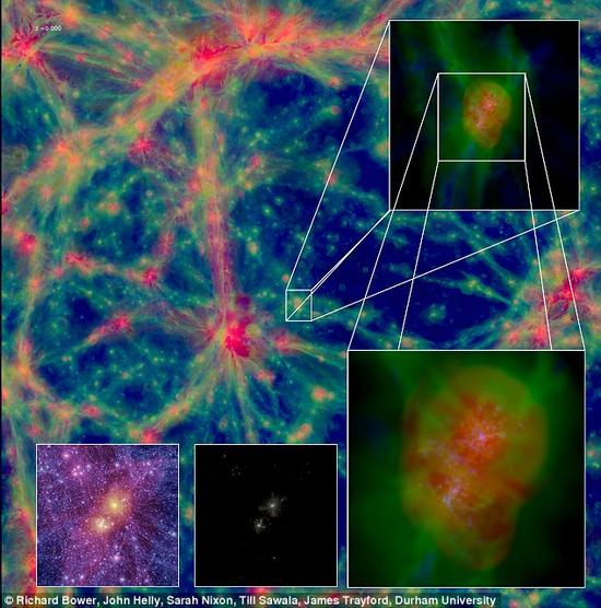 一项新的计算机模拟研究揭示早期宇宙中星系与暗物质是如何形成的。如图所示，在“鹰”系统中，宇宙中的气体物质呈现高温的气泡形式(红色)，围绕着大型星系存在；它们之间则由温度较低的脉络(蓝色或绿色)相连接。小框中的局部图展示的是气体，恒星以及暗物质的分布情况。