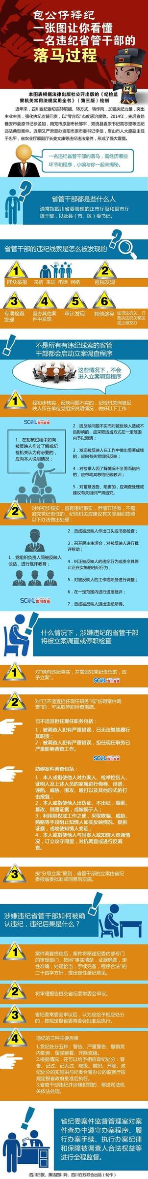 一图让你看懂违纪省管干部落马过程