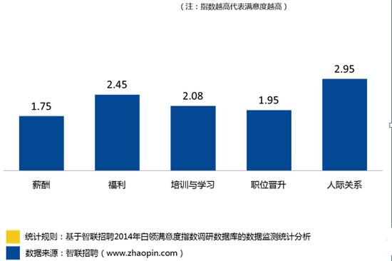 收入证明_南京白领收入