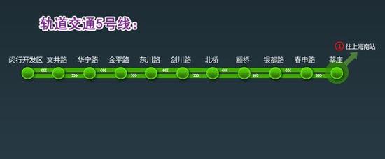 上海轨交5号线现行站点及首末班车时间一览