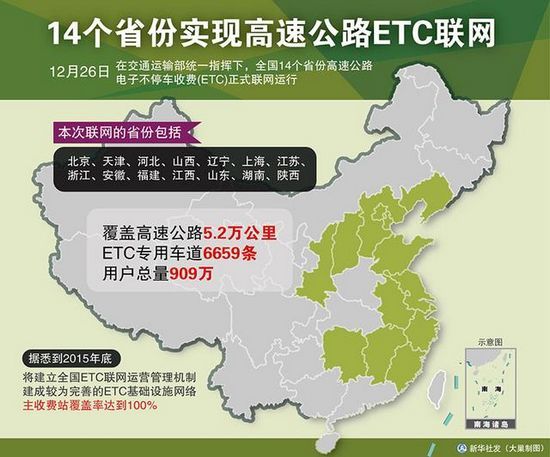 包括陕西在内的14个省份实现高速公路ETC联网。