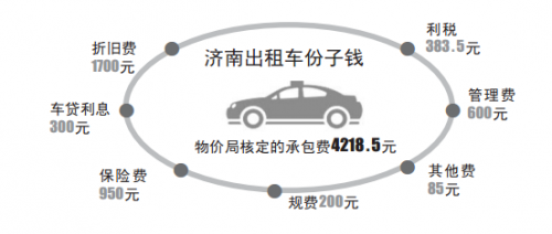 专车引发的争论,眼下正聚焦在出租车行业的痼疾“份子钱”身上。“睁眼就欠着公司140元”,这是很多山东济南出租车司机的写照。