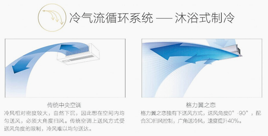 格力家用中央空调全国巡回新品发布会重点机型