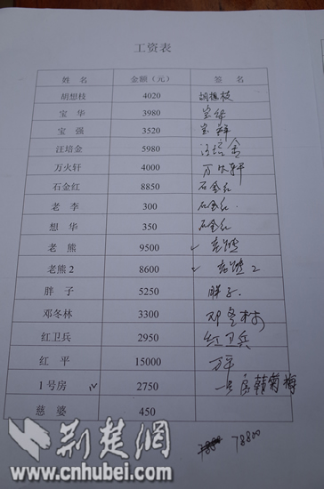 老伴忍悲痛发薪十万 死者因欠费至今停尸太平