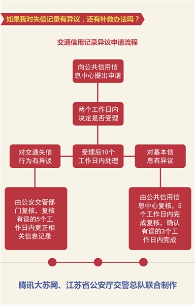 怎么样才算失信 axixtqn6492098.jpg