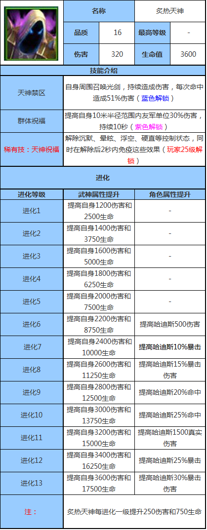太極熊貓武神熾熱天神屬性圖鑒