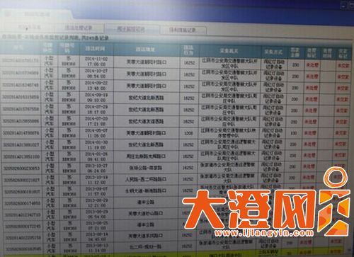 江阴一车累计违章249次 多人混开车主怕罚分7年未审