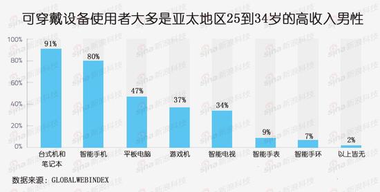 85后奇女子_85后收入(3)