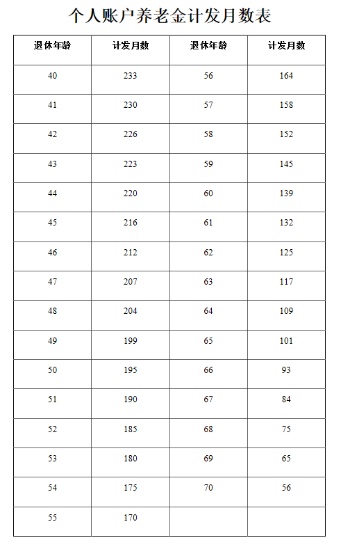 养老金双轨制正式废除 公务员须缴纳月工资8%