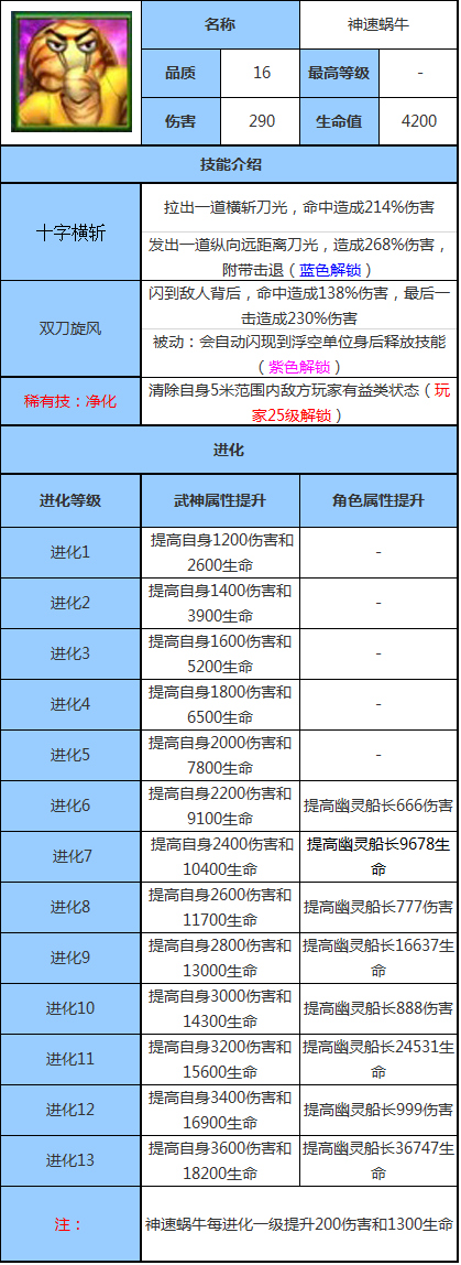 太極熊貓武神神速蝸牛屬性圖鑒