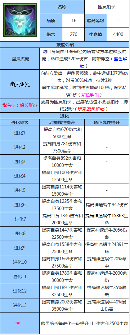 太极熊猫武神幽灵船长属性图鉴