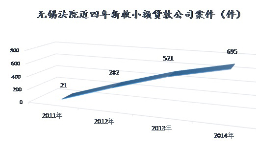 无锡中院发布金融审判十大案例 保险纠纷占四