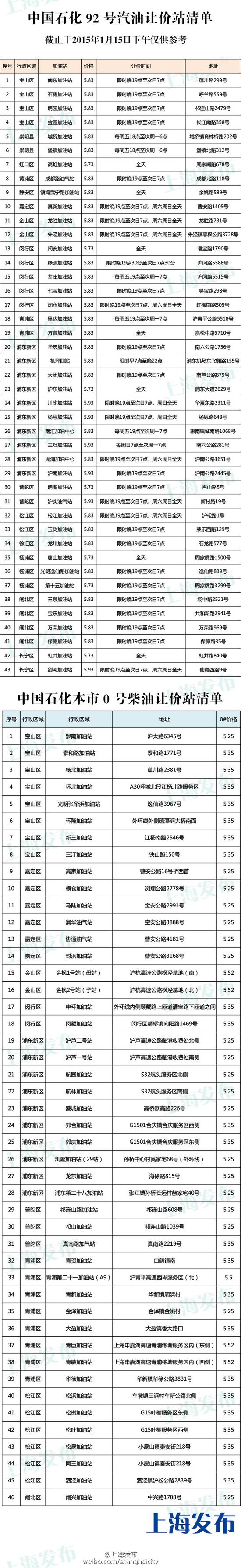 上海市中石化中石油公布最新打折加油站