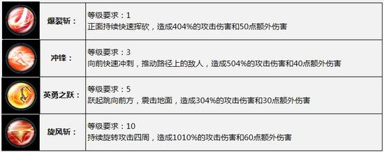 太极熊猫职业光辉勇者技能介绍