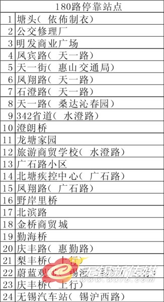 公交151路、180路今日开通 接驳地铁1号线南北公交盲区