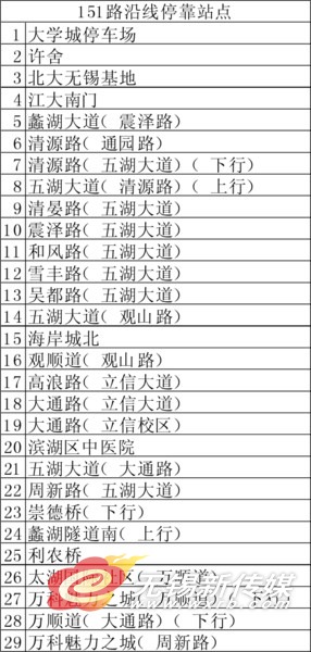 公交151路、180路今日开通 接驳地铁1号线南北公交盲区