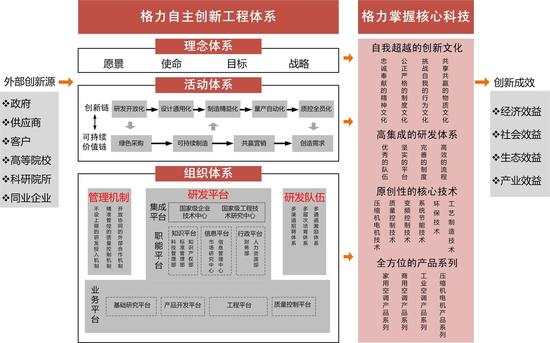 格力电器自主创新工程体系获国家科技进步奖