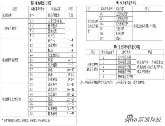 移动电源首个国标8月1日起实施