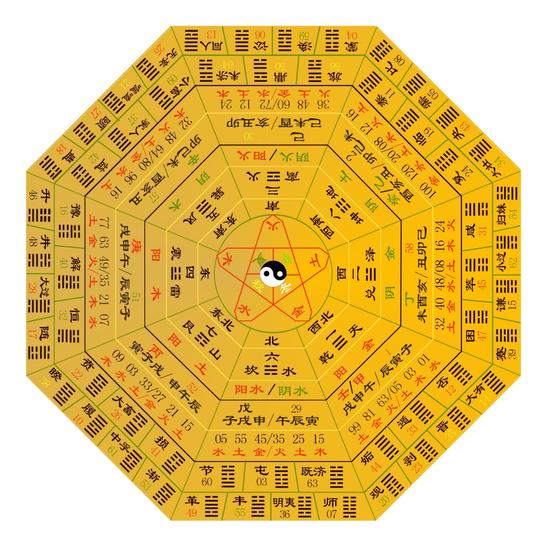 周易：古訣教你找失物