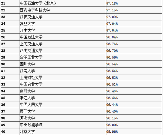 世界大学排名清华北大没进前十 AeIc-avxeafs0169830.png