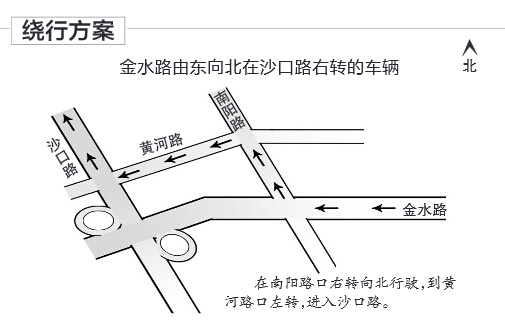 绕行方案