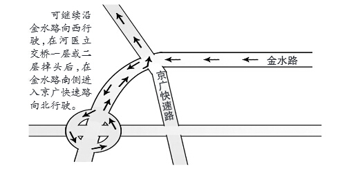 绕行方案